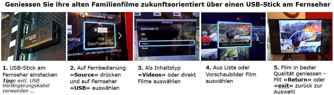 USB auf Fernseher